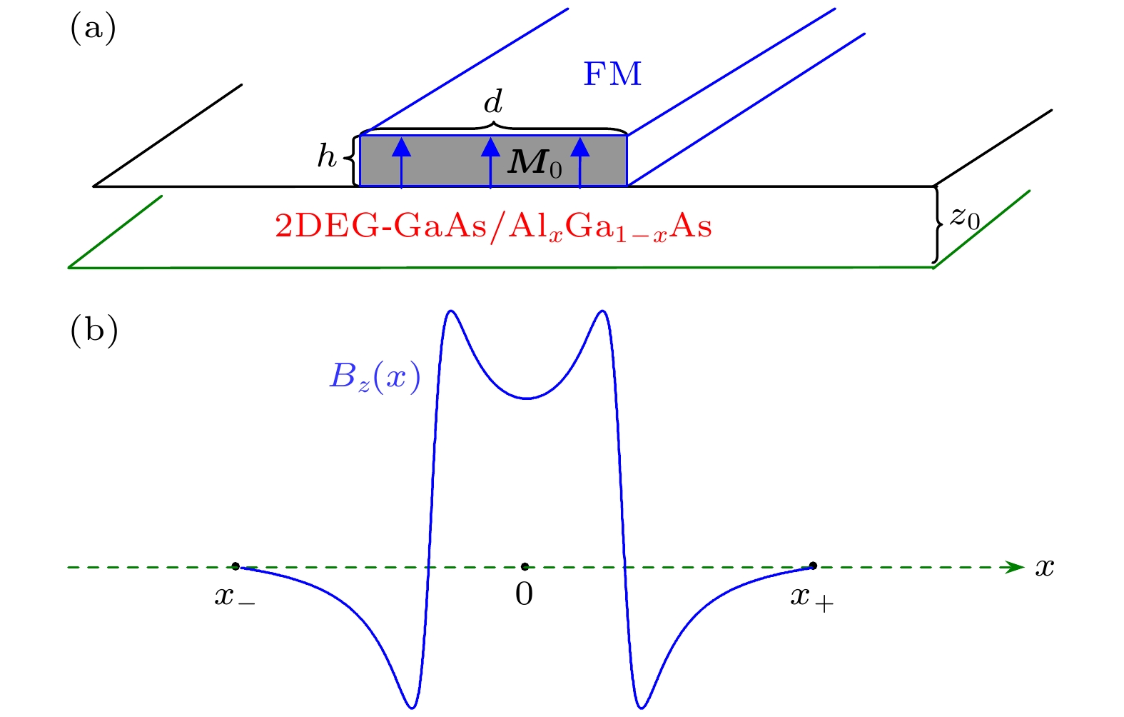 电子在自旋-轨道耦合调制下磁受限半导体纳米结构中的传输时间及其自旋极化