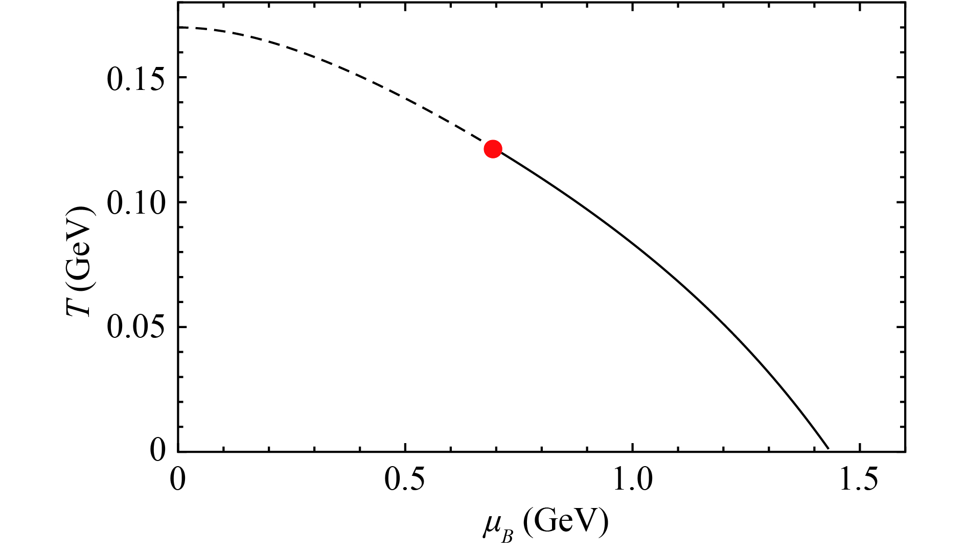 Criticality of QCD in a holographic QCD model with critical end point