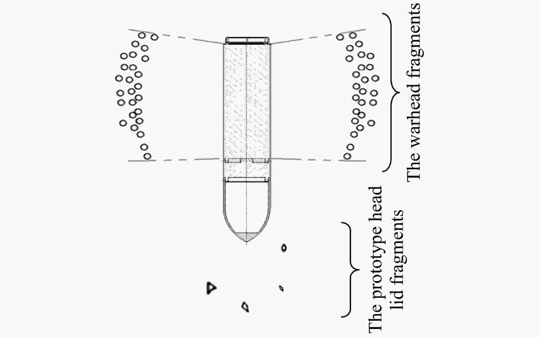 图 6     原型航弹破片的飞散形式示意图