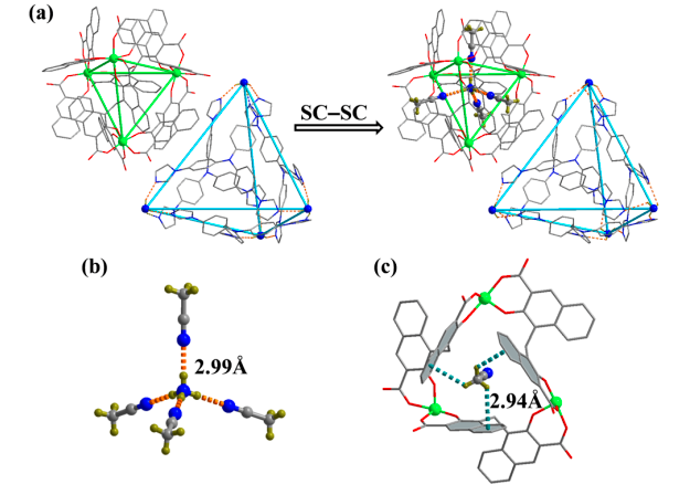 单晶到单晶转换(sc-sc)捕获mecn分子的系列结构图.
